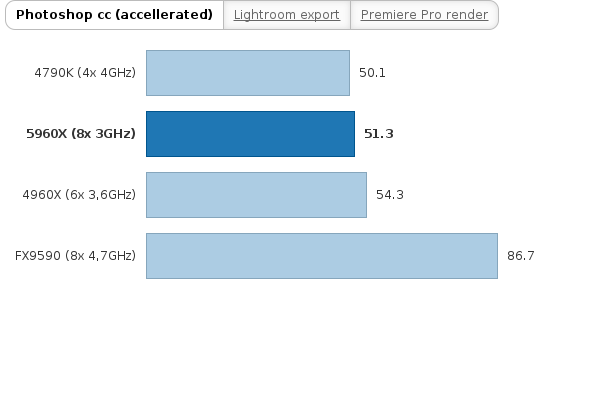 Please activate JavaScript to see the interactive chart.