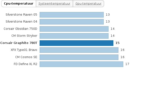 Please activate JavaScript to see the interactive chart.