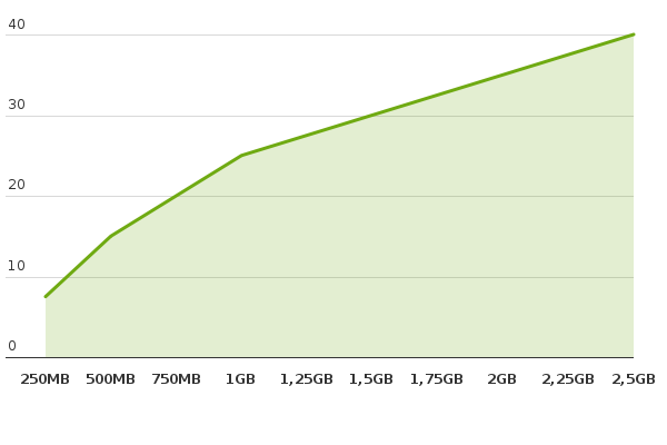Please activate JavaScript to see the interactive chart.