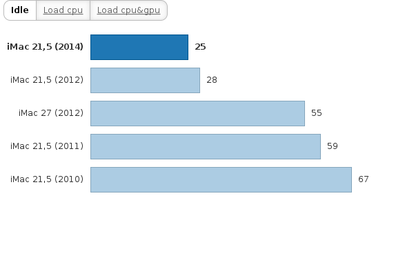 Please activate JavaScript to see the interactive chart.