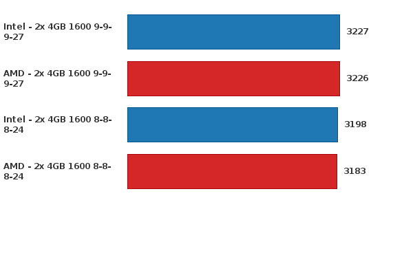 Please activate JavaScript to see the interactive chart.