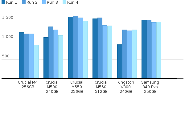 Please activate JavaScript to see the interactive chart.
