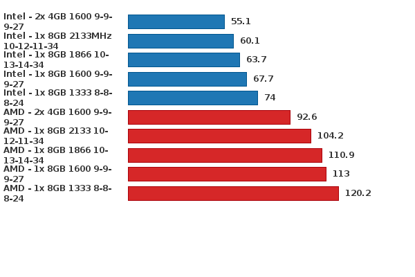 Please activate JavaScript to see the interactive chart.