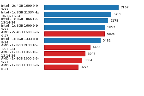 Please activate JavaScript to see the interactive chart.
