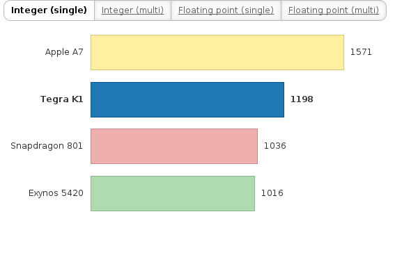 Please activate JavaScript to see the interactive chart.