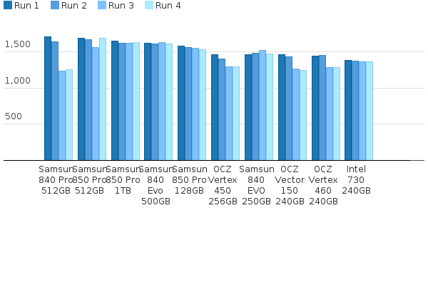 Please activate JavaScript to see the interactive chart.