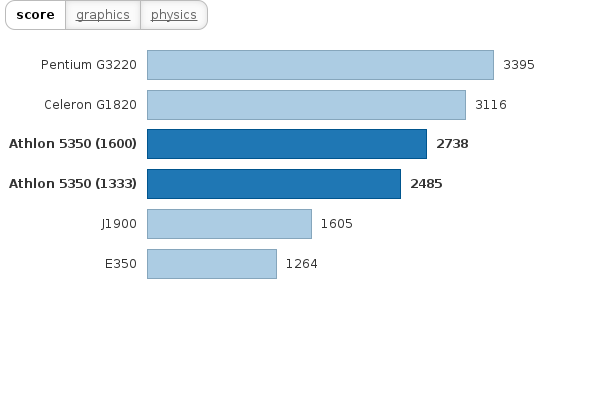 Please activate JavaScript to see the interactive chart.