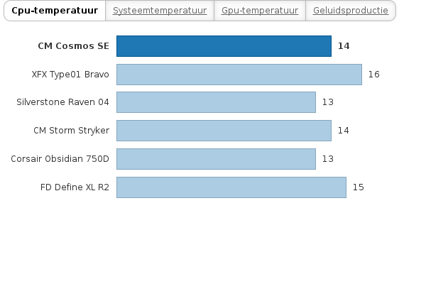 Please activate JavaScript to see the interactive chart.