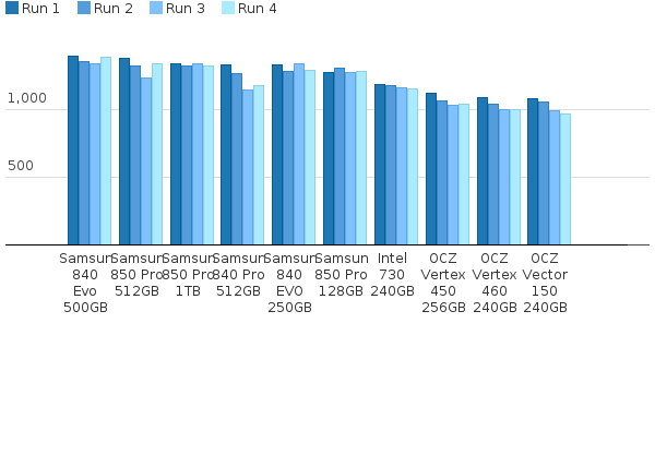 Please activate JavaScript to see the interactive chart.