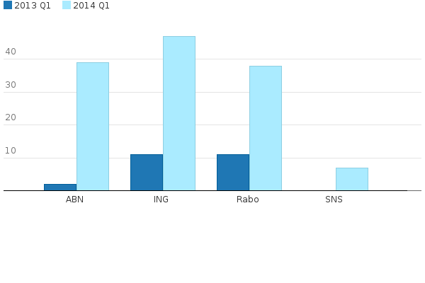 Please activate JavaScript to see the interactive chart.