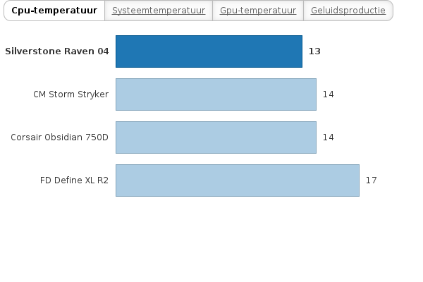 Please activate JavaScript to see the interactive chart.