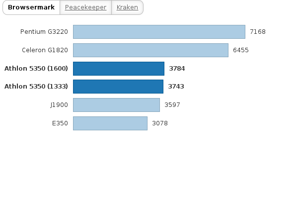 Please activate JavaScript to see the interactive chart.