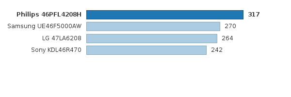 Please activate JavaScript to see the interactive chart.