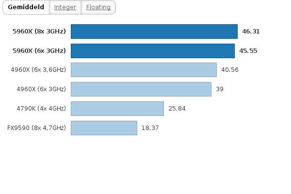 Please activate JavaScript to see the interactive chart.