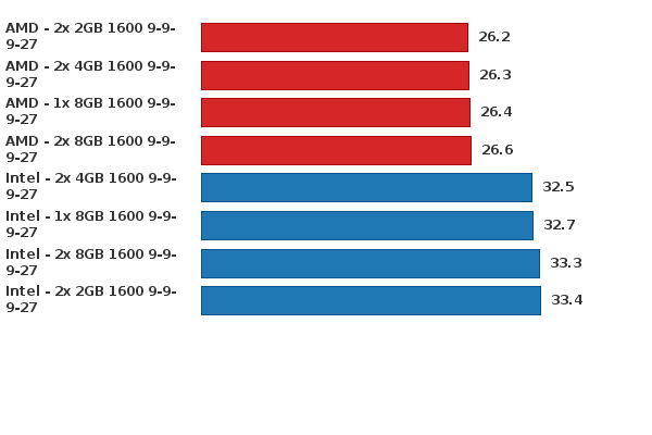 Please activate JavaScript to see the interactive chart.