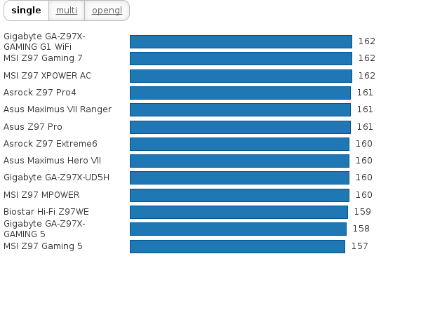 Please activate JavaScript to see the interactive chart.