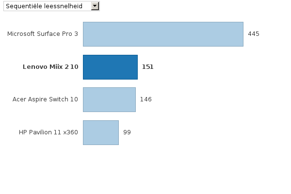 Please activate JavaScript to see the interactive chart.