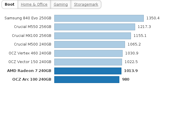 Please activate JavaScript to see the interactive chart.