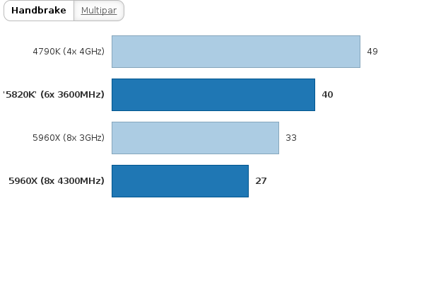 Please activate JavaScript to see the interactive chart.
