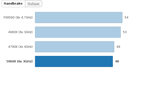 Please activate JavaScript to see the interactive chart.