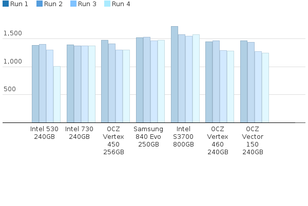 Please activate JavaScript to see the interactive chart.