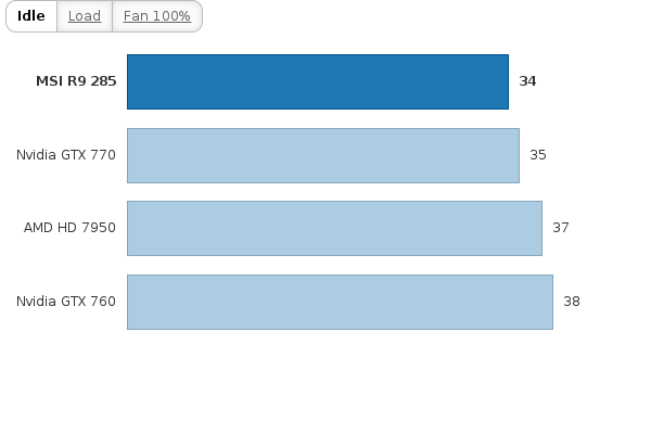 Please activate JavaScript to see the interactive chart.