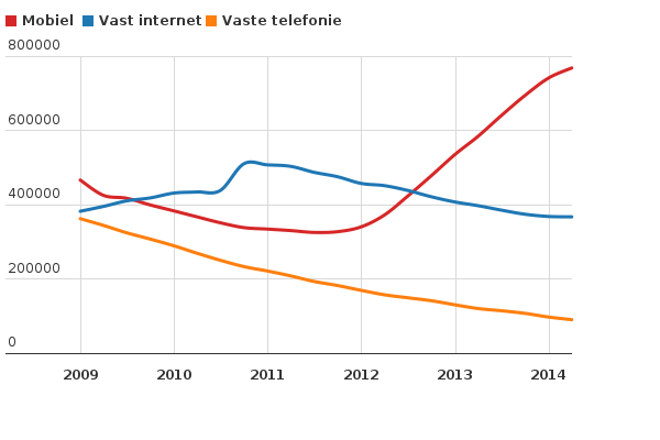 Please activate JavaScript to see the interactive chart.