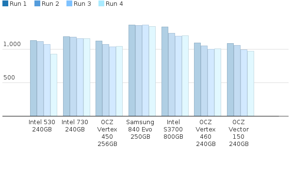 Please activate JavaScript to see the interactive chart.