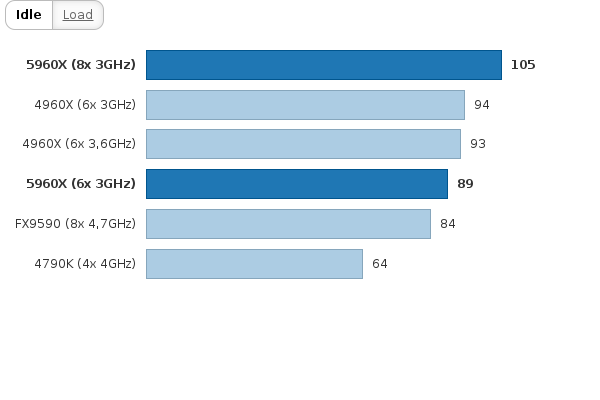 Please activate JavaScript to see the interactive chart.