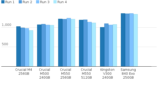 Please activate JavaScript to see the interactive chart.
